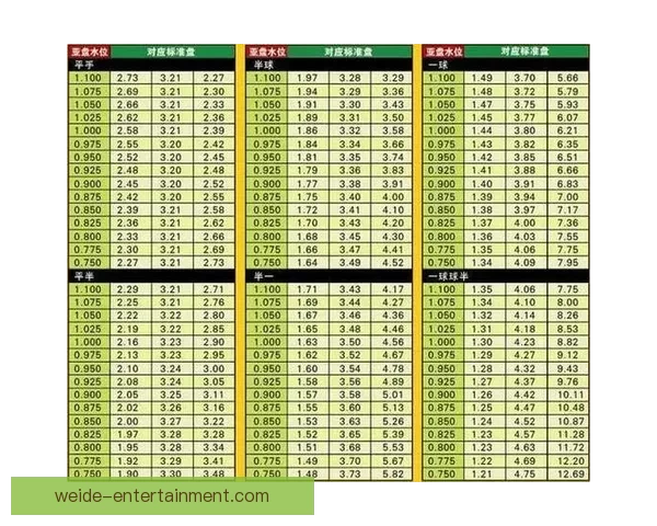 足球竞猜赔率规律深度解读与实战策略提升稳定命中率方法分享技巧
